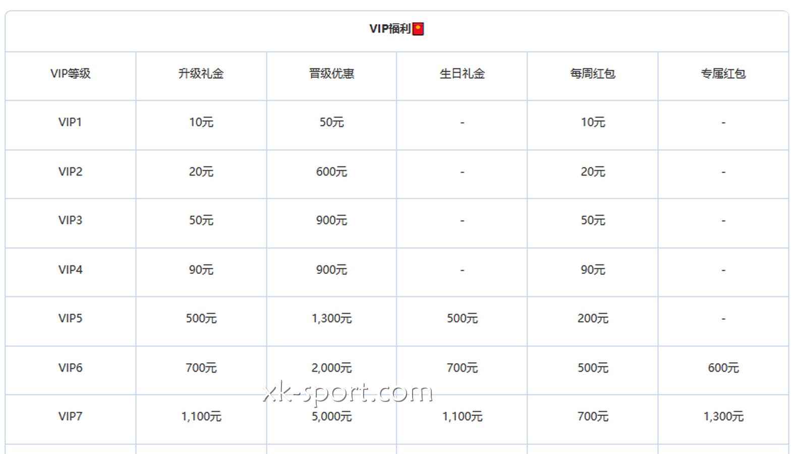 MK体育VIP晋级机制是怎样的?