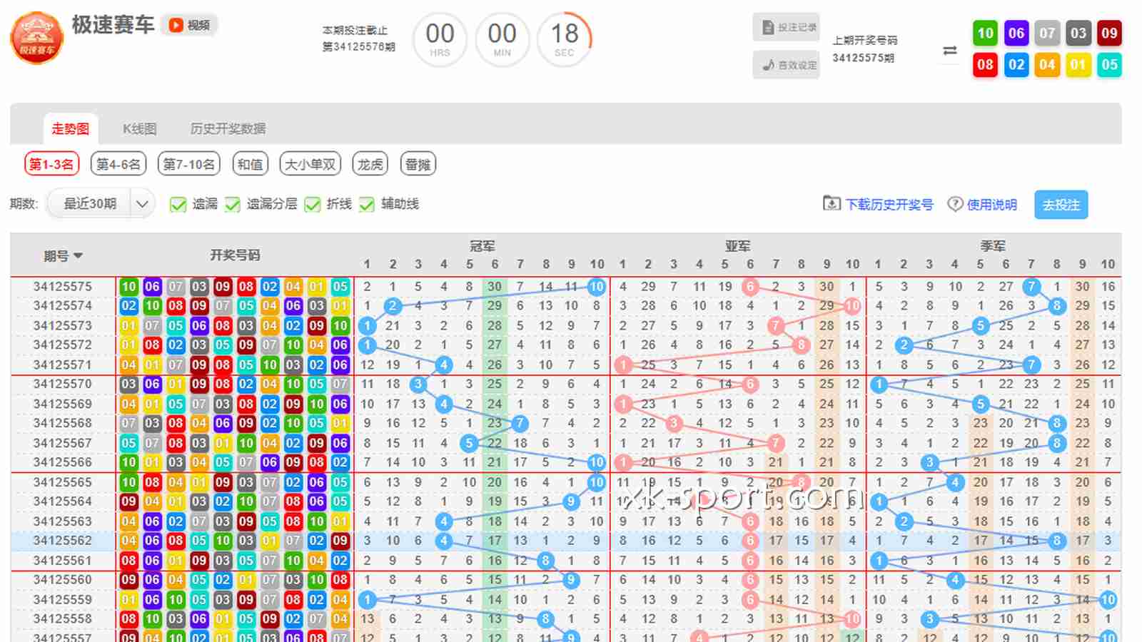 MK体育极速赛车PK10走势图